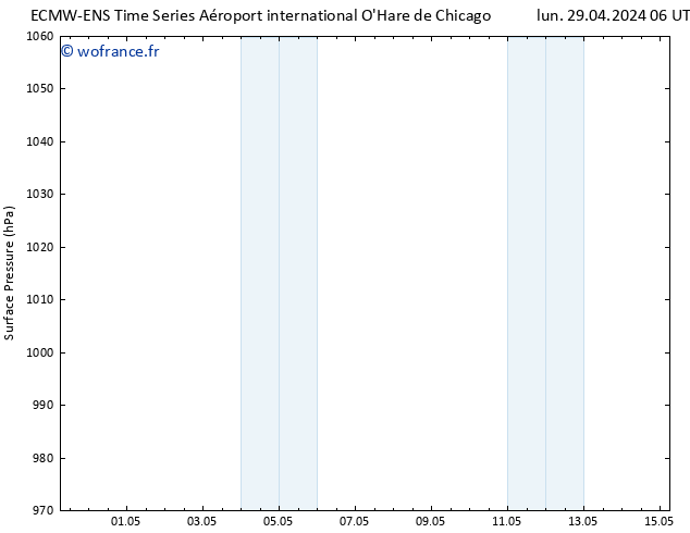 pression de l'air ALL TS lun 29.04.2024 18 UTC