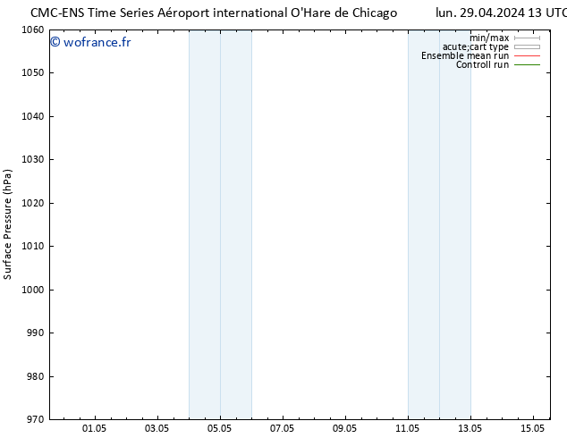 pression de l'air CMC TS mer 01.05.2024 13 UTC