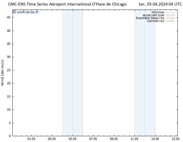 Vent 10 m CMC TS mer 01.05.2024 16 UTC