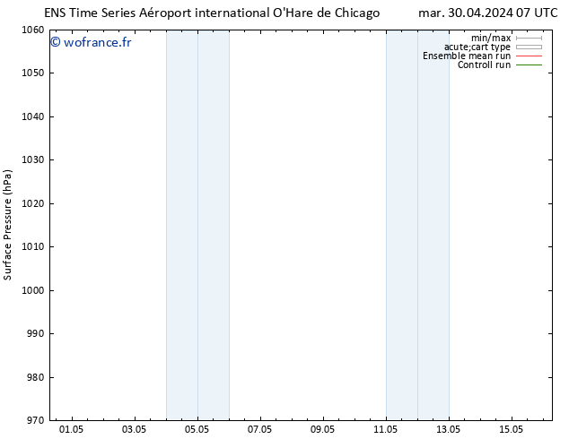 pression de l'air GEFS TS mar 07.05.2024 13 UTC