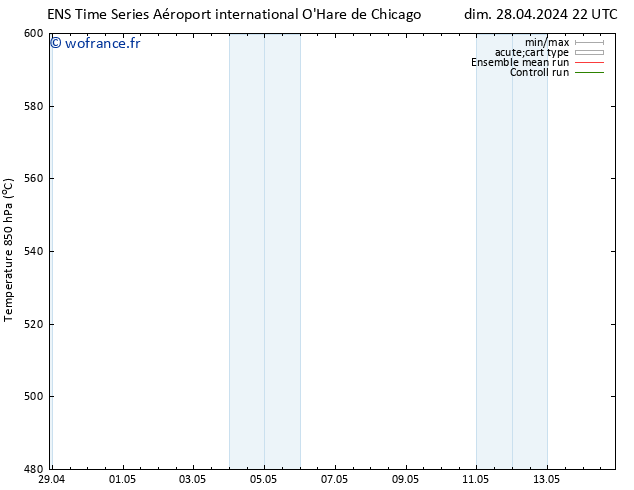 Géop. 500 hPa GEFS TS lun 29.04.2024 04 UTC