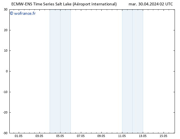 Géop. 500 hPa ALL TS mar 30.04.2024 08 UTC