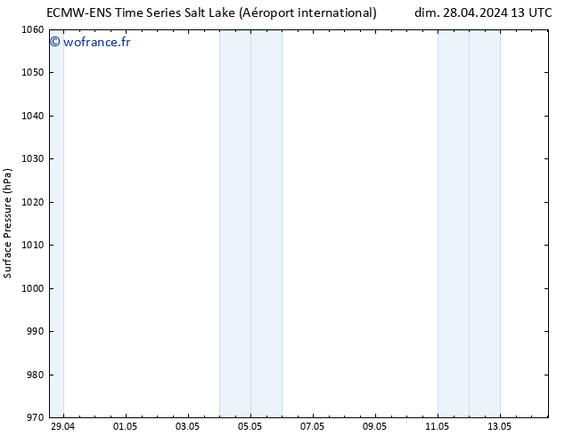 pression de l'air ALL TS jeu 02.05.2024 01 UTC