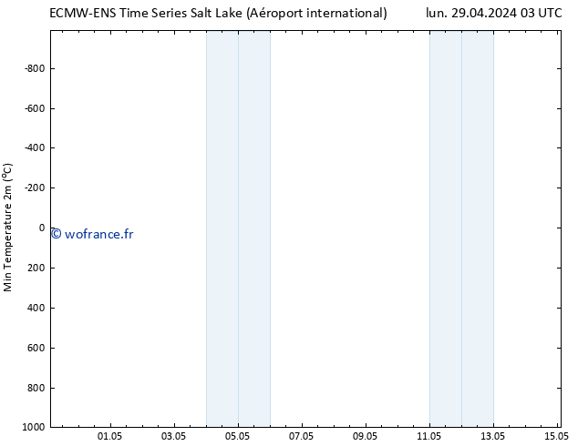 température 2m min ALL TS mar 30.04.2024 03 UTC