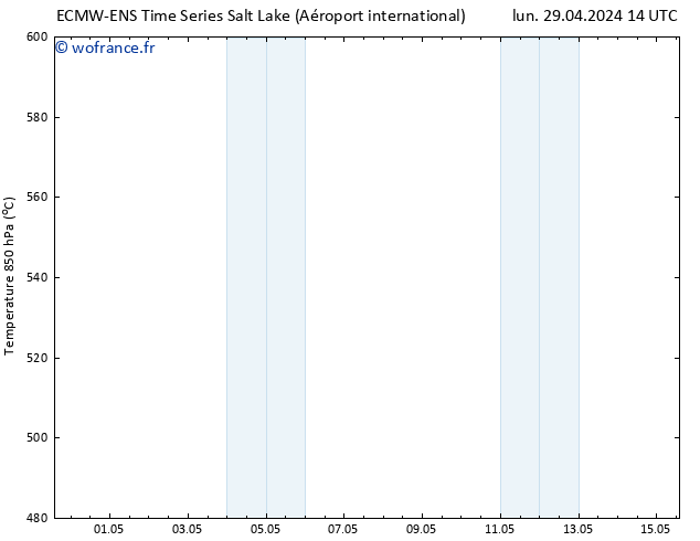 Géop. 500 hPa ALL TS lun 29.04.2024 20 UTC