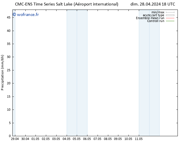 Précipitation CMC TS lun 29.04.2024 00 UTC