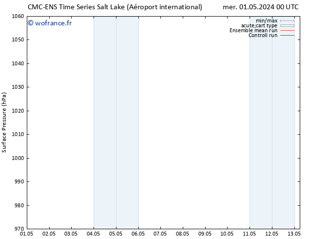 pression de l'air CMC TS ven 03.05.2024 18 UTC