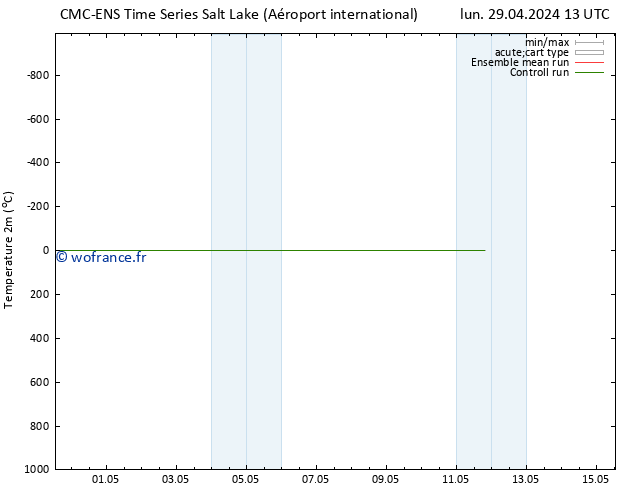 température (2m) CMC TS lun 29.04.2024 19 UTC