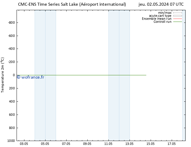 température (2m) CMC TS dim 05.05.2024 19 UTC