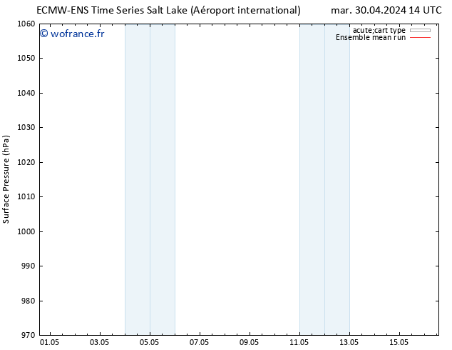 pression de l'air ECMWFTS jeu 02.05.2024 14 UTC