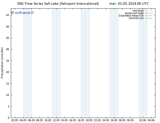 Précipitation GEFS TS dim 05.05.2024 00 UTC