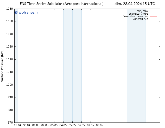 pression de l'air GEFS TS mar 30.04.2024 03 UTC