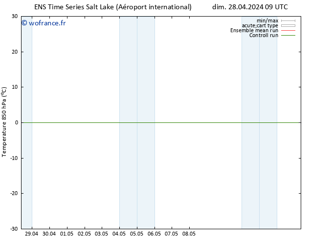 Temp. 850 hPa GEFS TS dim 12.05.2024 21 UTC