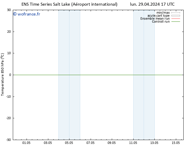 Temp. 850 hPa GEFS TS mer 08.05.2024 17 UTC