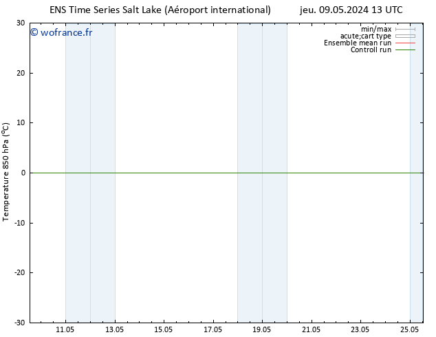 Temp. 850 hPa GEFS TS dim 12.05.2024 07 UTC