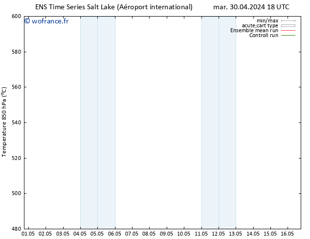 Géop. 500 hPa GEFS TS ven 03.05.2024 06 UTC