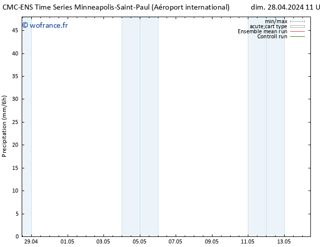 Précipitation CMC TS dim 28.04.2024 17 UTC