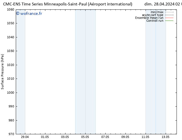 pression de l'air CMC TS dim 28.04.2024 08 UTC