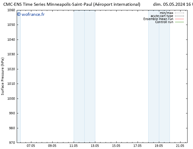 pression de l'air CMC TS jeu 09.05.2024 16 UTC