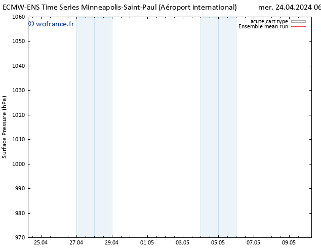 pression de l'air ECMWFTS jeu 25.04.2024 06 UTC