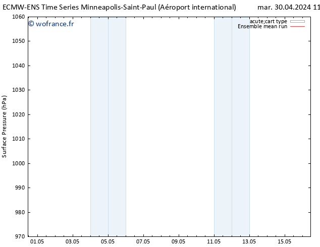 pression de l'air ECMWFTS jeu 02.05.2024 11 UTC