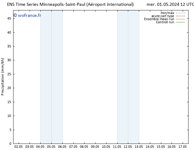 Précipitation GEFS TS dim 05.05.2024 12 UTC