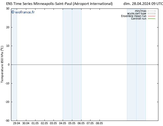 Temp. 850 hPa GEFS TS dim 12.05.2024 21 UTC