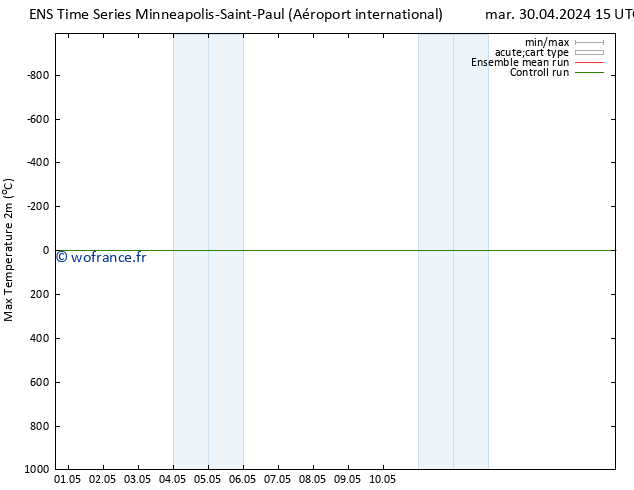 température 2m max GEFS TS sam 04.05.2024 03 UTC