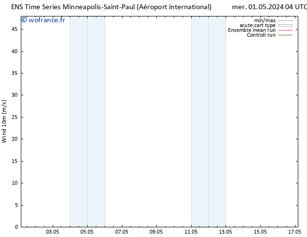 Vent 10 m GEFS TS mer 01.05.2024 10 UTC