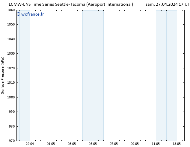 pression de l'air ALL TS sam 27.04.2024 23 UTC