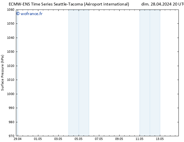 pression de l'air ALL TS lun 29.04.2024 08 UTC