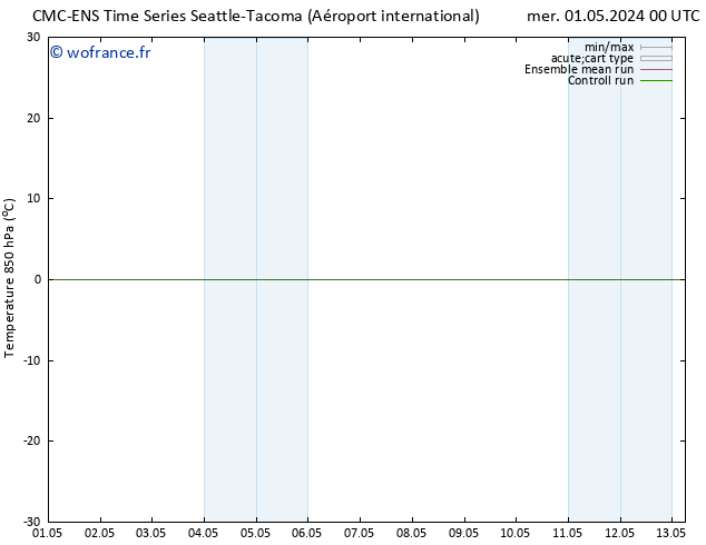 Temp. 850 hPa CMC TS mer 08.05.2024 00 UTC