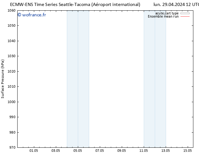 pression de l'air ECMWFTS lun 06.05.2024 12 UTC