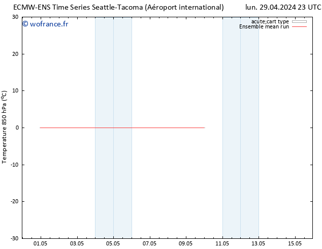 Temp. 850 hPa ECMWFTS mar 30.04.2024 23 UTC
