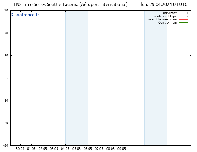 Vent 925 hPa GEFS TS lun 29.04.2024 09 UTC