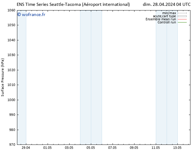 pression de l'air GEFS TS mar 30.04.2024 22 UTC