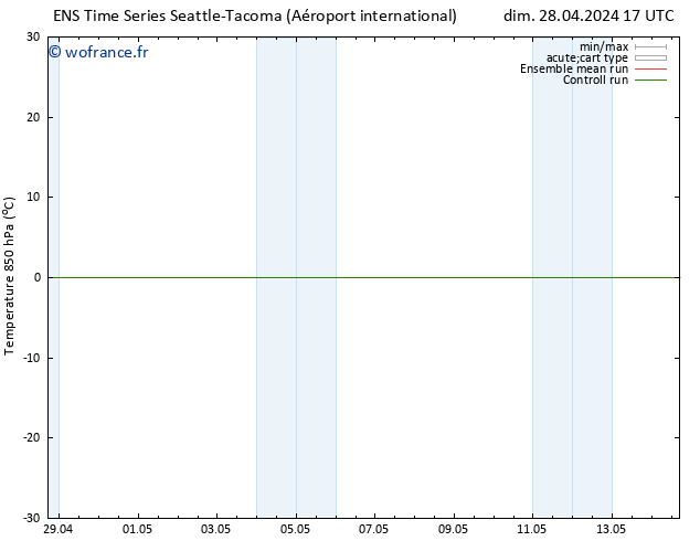 Temp. 850 hPa GEFS TS lun 13.05.2024 05 UTC