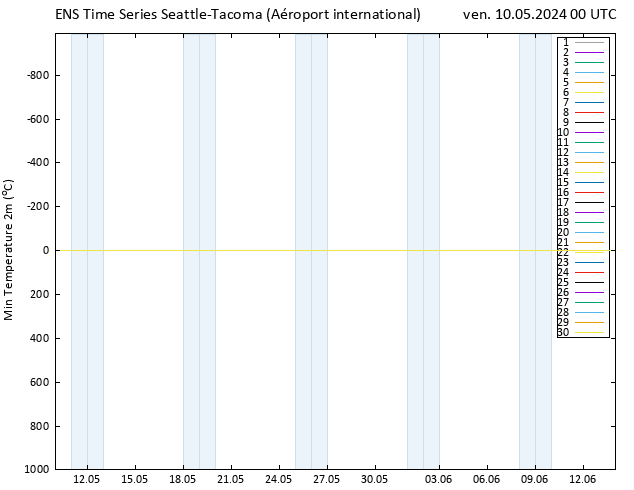 température 2m min GEFS TS ven 10.05.2024 00 UTC