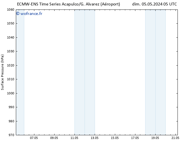 pression de l'air ALL TS dim 05.05.2024 05 UTC