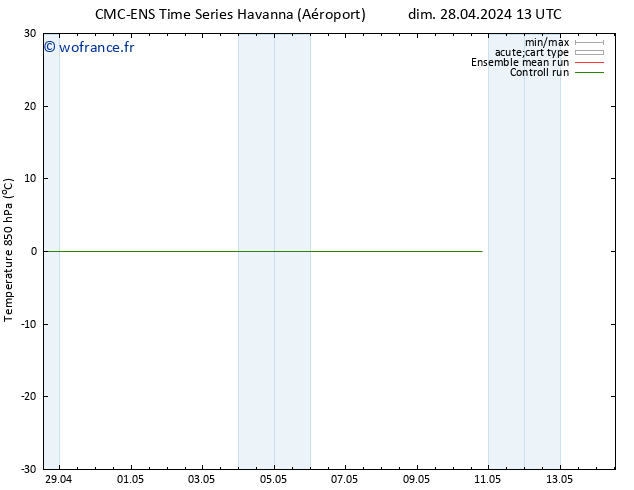 Temp. 850 hPa CMC TS sam 04.05.2024 19 UTC