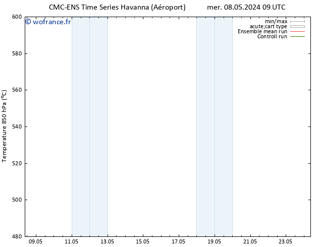 Géop. 500 hPa CMC TS mer 08.05.2024 15 UTC