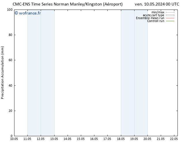 Précipitation accum. CMC TS mar 14.05.2024 00 UTC