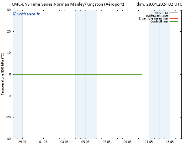 Temp. 850 hPa CMC TS sam 04.05.2024 08 UTC