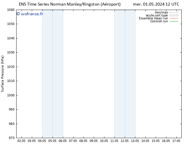 pression de l'air GEFS TS ven 03.05.2024 18 UTC