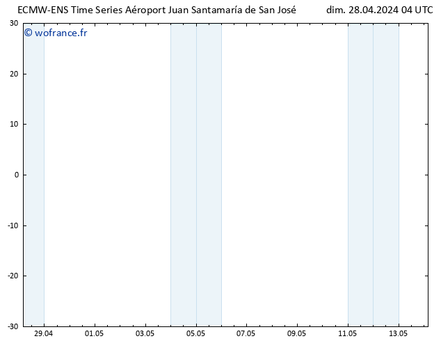 Vent 925 hPa ALL TS dim 28.04.2024 04 UTC