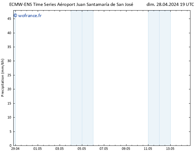 Précipitation ALL TS lun 29.04.2024 07 UTC