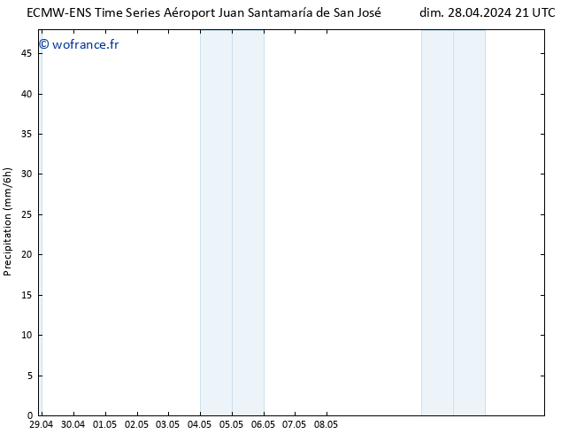 Précipitation ALL TS lun 29.04.2024 03 UTC