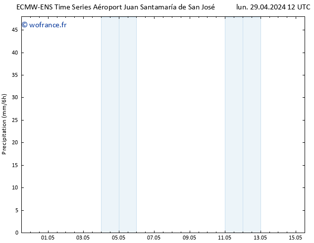 Précipitation ALL TS lun 29.04.2024 18 UTC