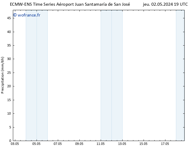 Précipitation ALL TS sam 18.05.2024 19 UTC