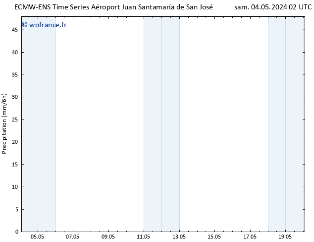 Précipitation ALL TS sam 04.05.2024 08 UTC